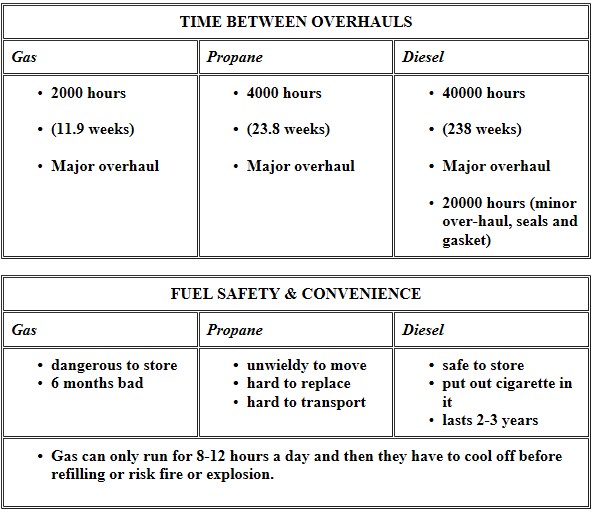 gas comparison chart 1