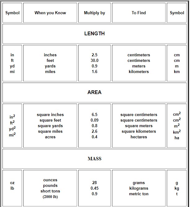 Metric chart 1