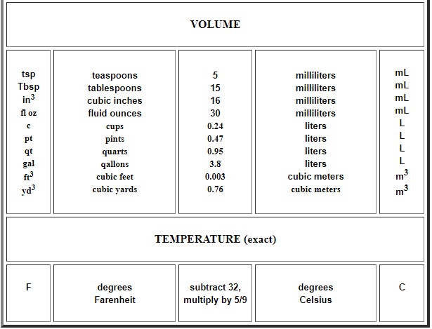 Metric chart 2