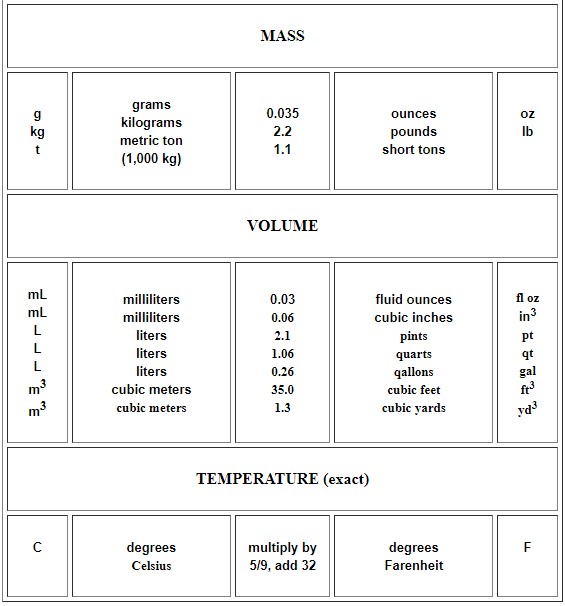 Metric chart 4