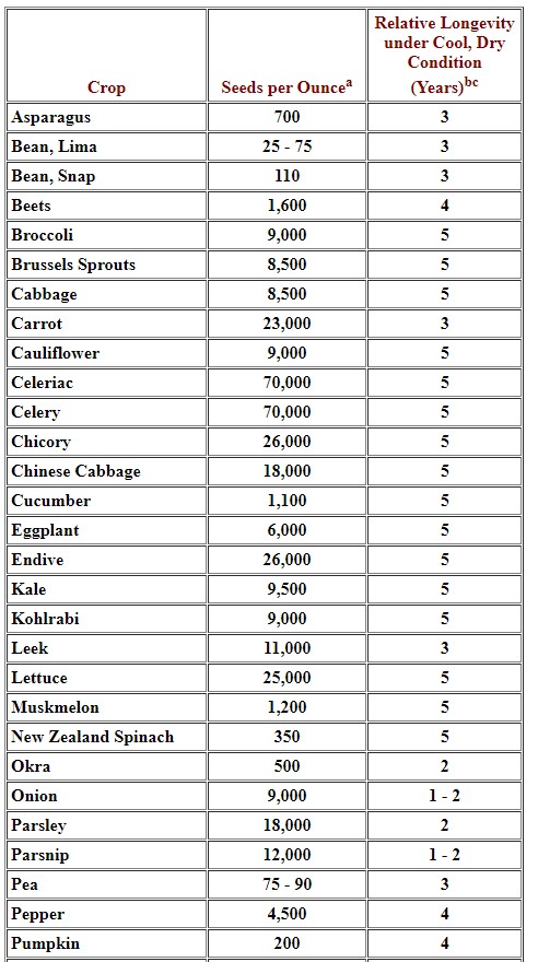 Table1 Part 1