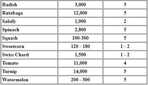 Table 1 Part 2