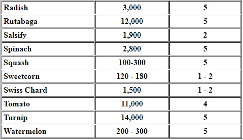 Table 1 Part 2