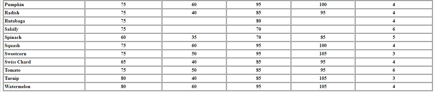 Table 2 Part 2