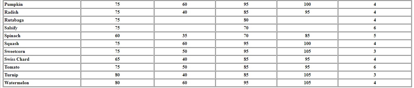 Table 2 Part 2